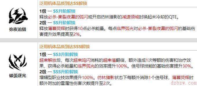 战双帕弥什21号·森息值得培养吗
