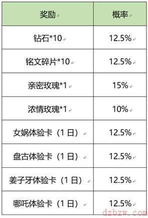 王者荣耀炼石补天活动开启公告