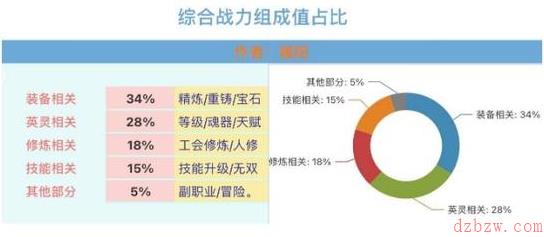 天谕手游怎么提升战力