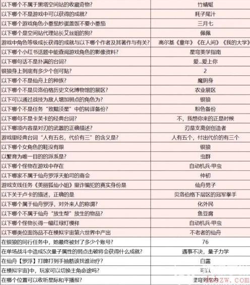 小红书星琼答题活动攻略