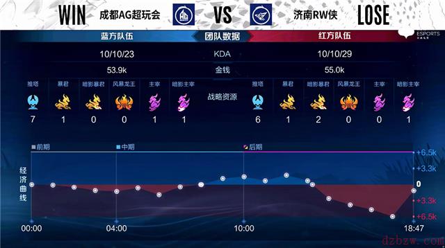 2022王者荣耀KPL春季赛常规赛