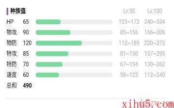 宝可梦朱紫伽勒尔的双弹瓦斯进化条件