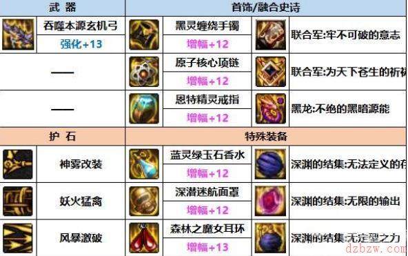 dnf旅人装备护石怎么搭配