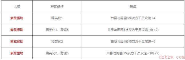 明日方舟断崖值得练吗