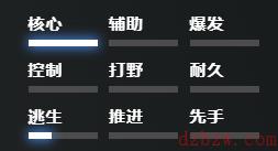 刀塔2幻影刺客怎么玩